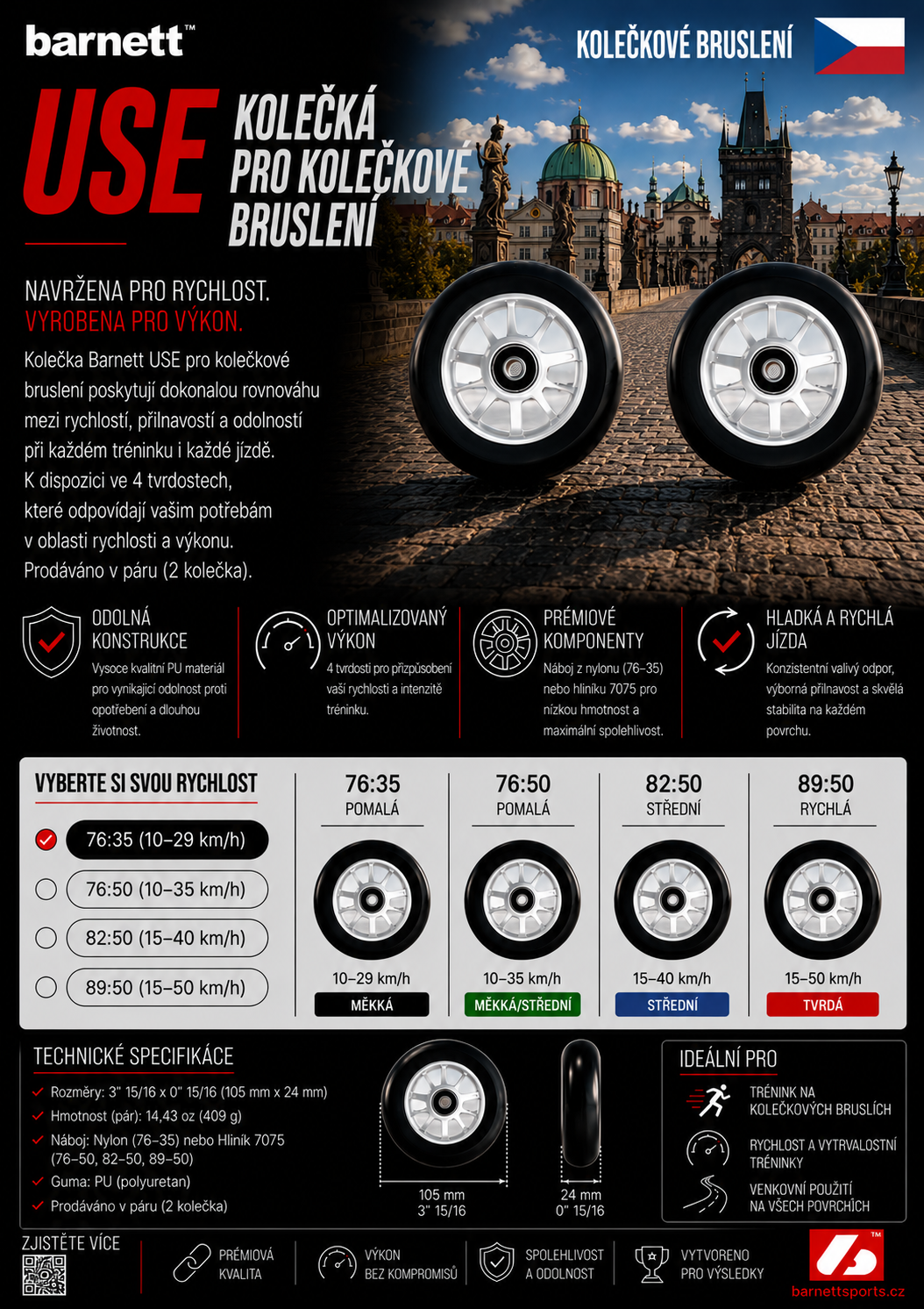 POUŽÍVAJTE kolieska skate